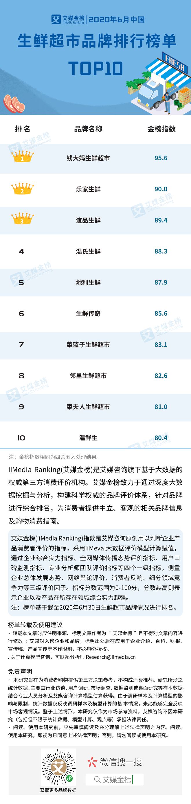艾媒咨询：2020年6月中国生鲜超市加杏彩体育APP_官方首页盟品牌排行榜单TO